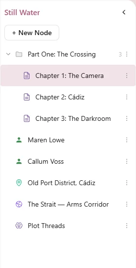 The left panel node tree showing a project organized with folders, draft chapters, characters, and locations